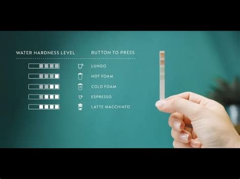 water hardness test strip nespresso|delonghi nespresso manual pdf.